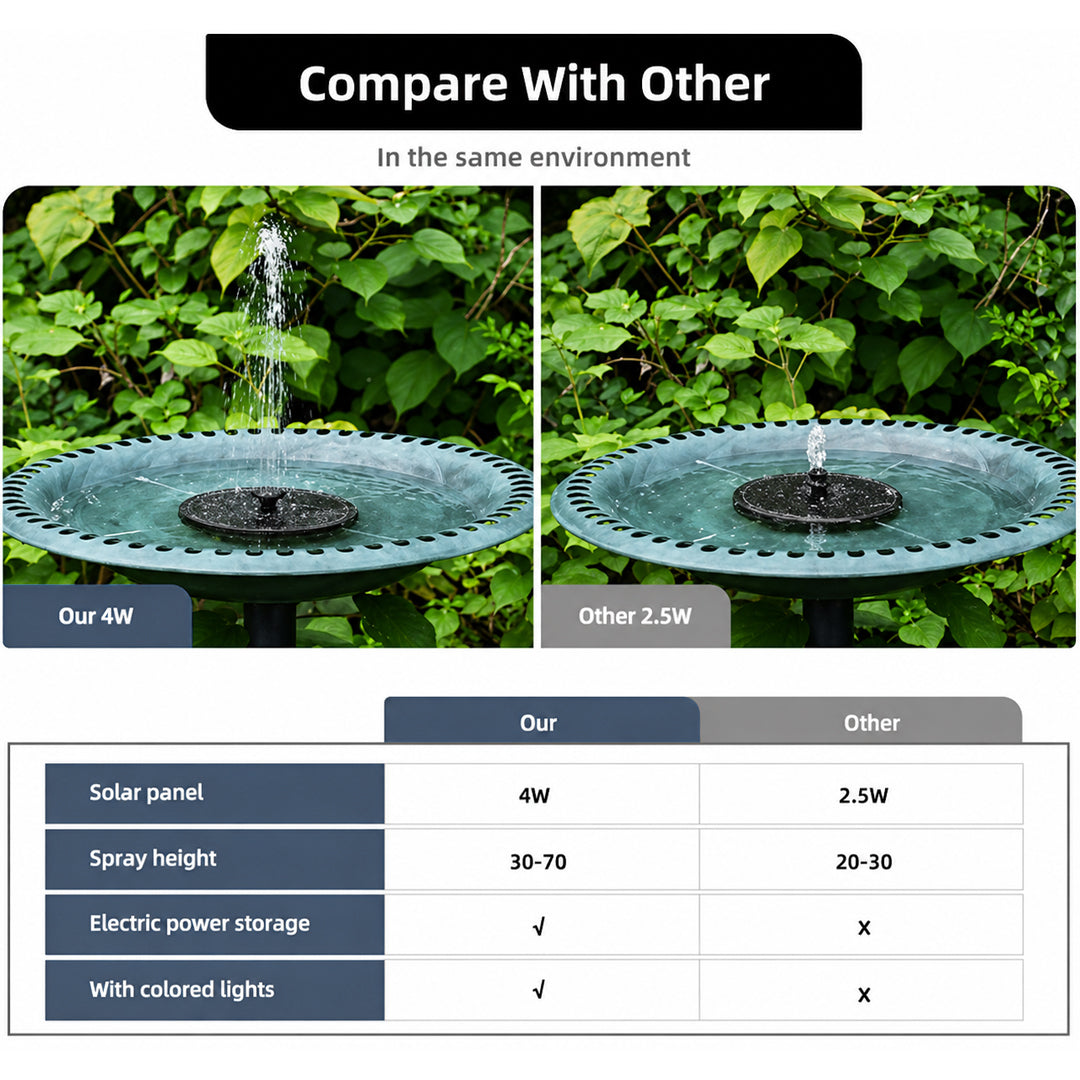 Outdoor solar fountain adding elegant water movement to a decorative garden
