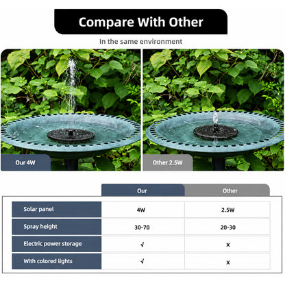 Outdoor solar fountain adding elegant water movement to a decorative garden