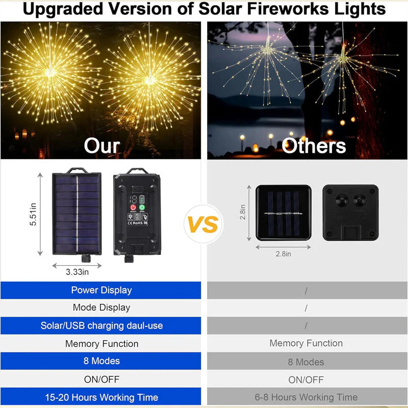 SparkBloom starburst lights providing elegant outdoor decorative lighting
